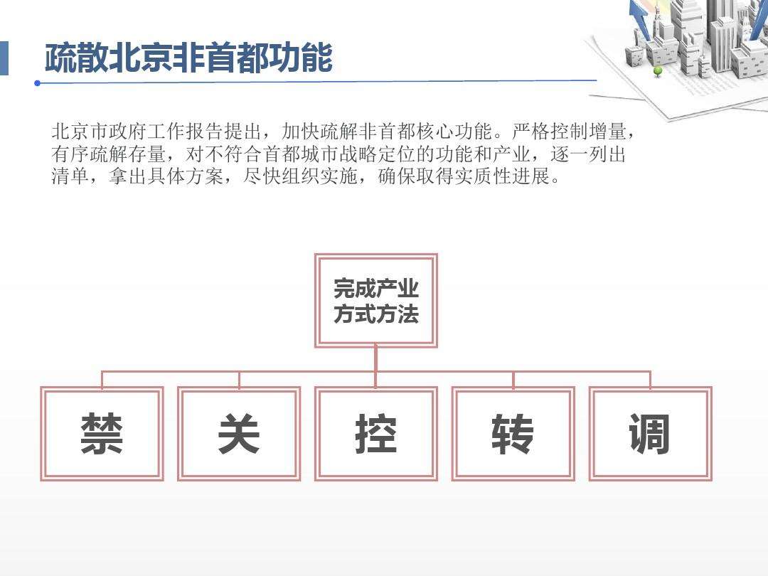 疏解非首都功能 央企总部搬离北京步伐提速.jpg